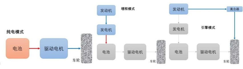 搭载超级混动，秦PLUS即将上市，比亚迪DM-i到底牛在哪？