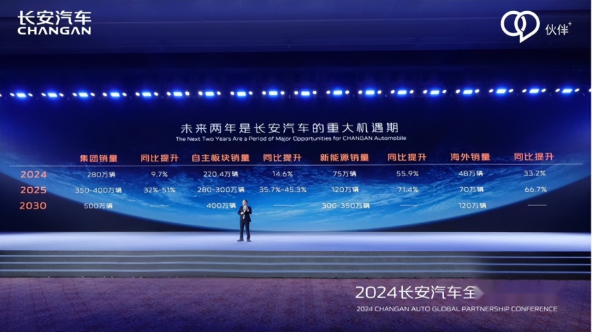 携手共进 向新跃迁 长安汽车召开2024全球伙伴大会