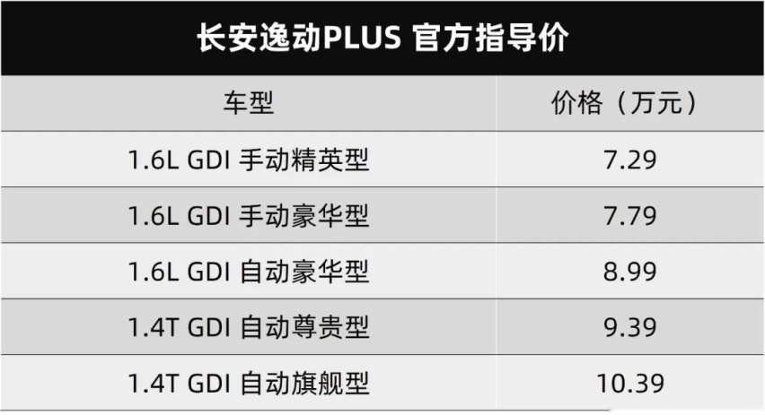 今天上市了，抢先试驾7.29万元起的长安逸动PLUS