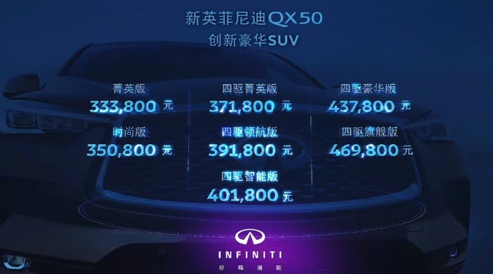科技配置再升级，全新英菲尼迪QX50正式上市