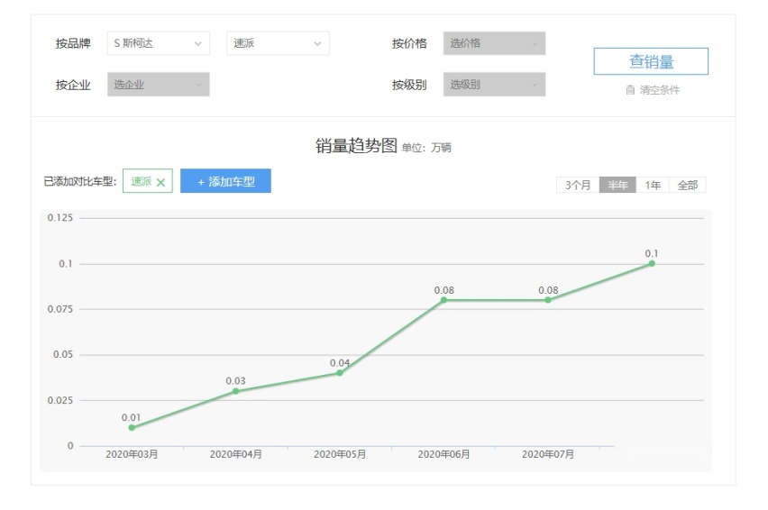 月薪1万想买十代雅阁 请问能入手吗？