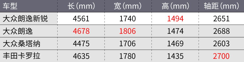 卖10万块的全球车？大众朗逸新锐上市！