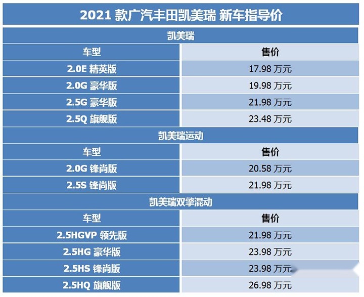 凯美瑞2.0配置参数图片