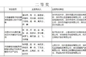 比亚迪、深蓝汽车以及宁德时代等获国家科学技术奖