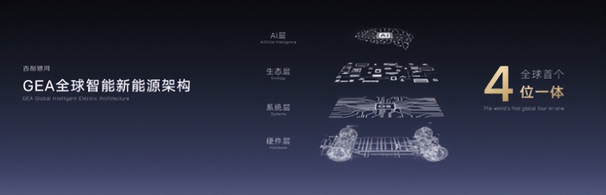 从GEA架构到AI数字底盘，吉利把安全buff叠满