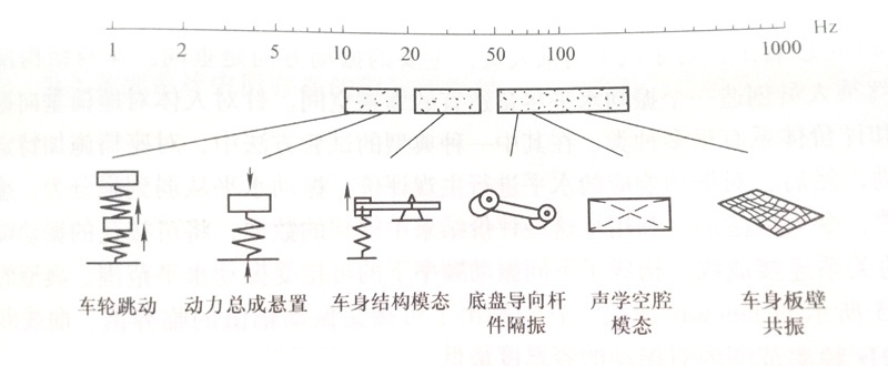 汽车仪表盘提示音，为什么有的好听，有的则很LOW呢？
