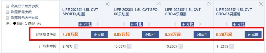 优惠2万下，仍连续月销几百台！是什么“杀死了”东风本田LIFE？