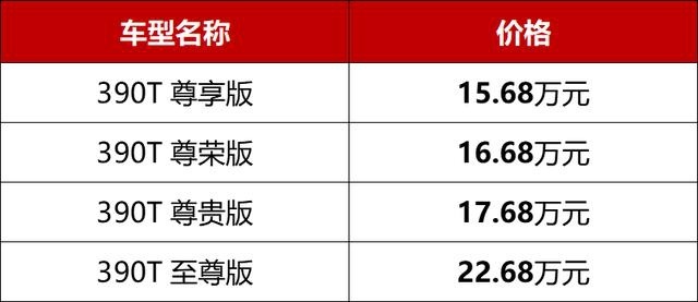 全新传祺GA8正式上市，共4款车型，15.68万起