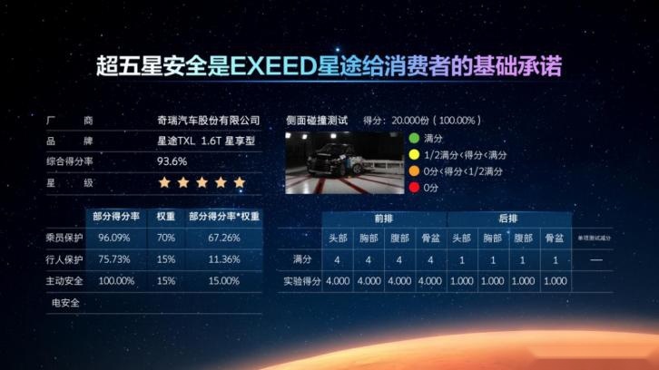 EXEED星途发布M3X火星架构PRO，首创SREV超增程动力成亮点