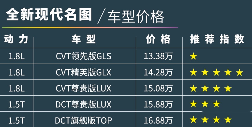 月薪6000，全新现代名图买哪款？