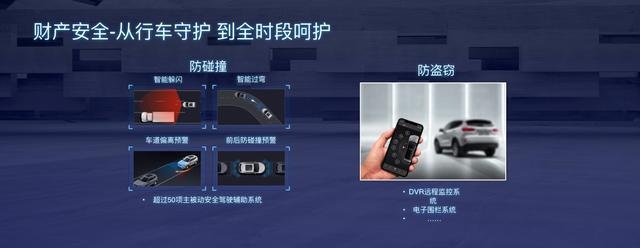 售14.8-17.5万元 Collie 全维智能安全加护，2020款WEY VV6上市