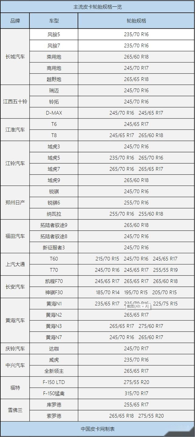 轮胎越大越有劲？16寸，17寸，18寸到底有啥区别？