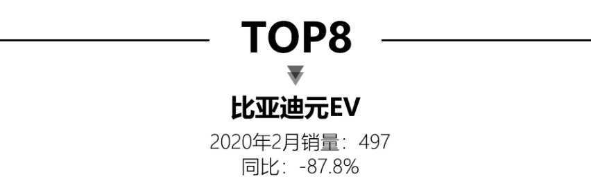 2月新能源销量解读
