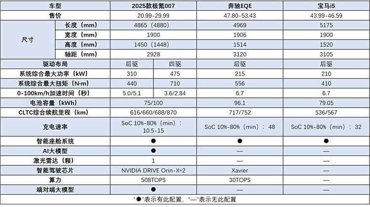 不断增值的“学霸”，2025款极氪007性价比再升一个等级