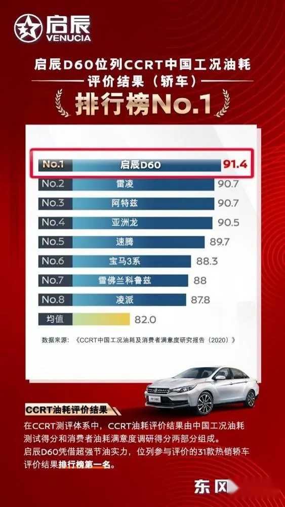 顾家暖男省油舒适 试驾东风日产启辰D60 PLUS