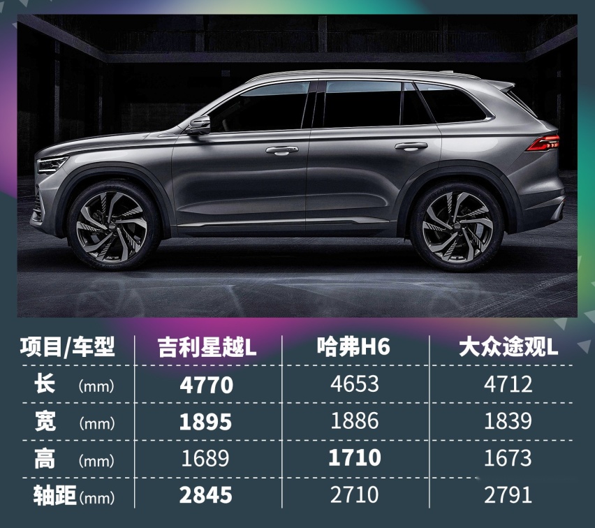 吉利星越L上市！买15万这款才超值
