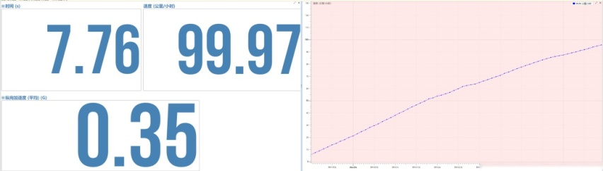 只卖16万的全新蒙迪欧，开着行吗？