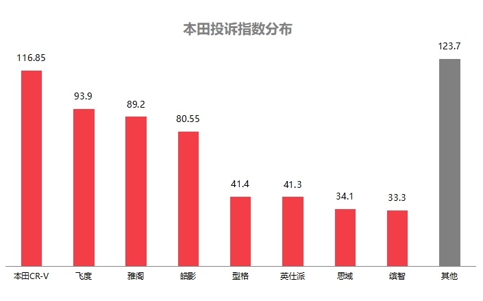 2024年8月国内汽车质量投诉指数分析报告