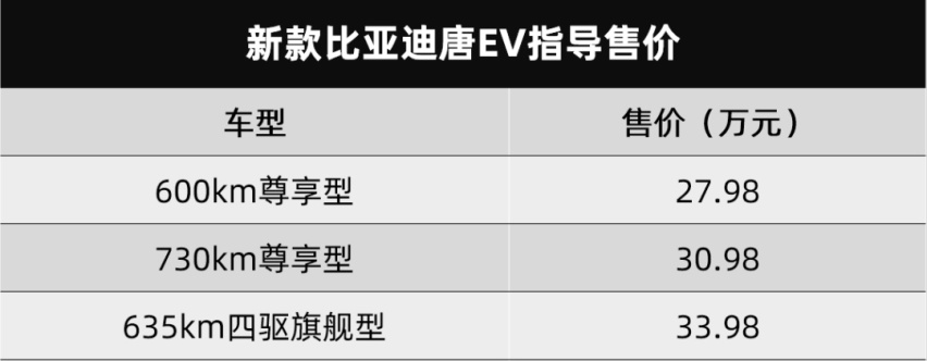 长安欧尚Z6开启预购，比亚迪新款唐EV上市…丨今日车闻