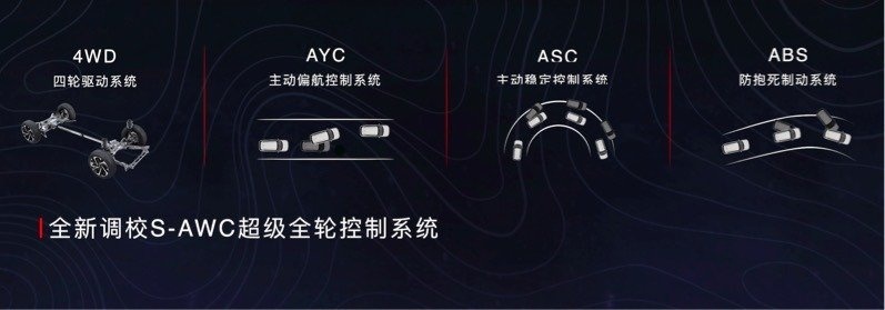 成都车展的热度只增不减，只因全新欧蓝德的“威风上场”？