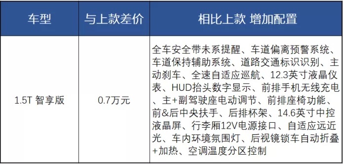 中型SUV身材,紧凑SUV定位,哈弗神兽性价比到底如何?