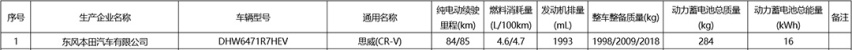 纯电续航84/85公里 东风本田CR-V插混版最新消息