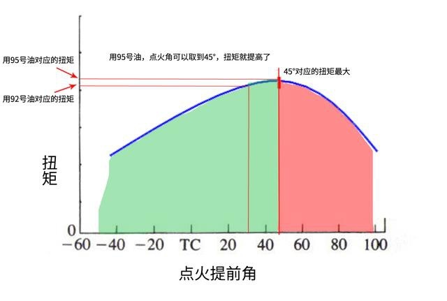 关于汽油标号，你应该知道的5个真相