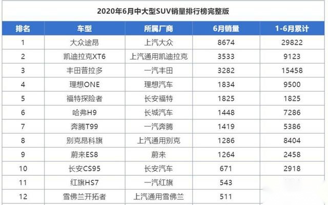 还买途昂？现代全新中大型SUV将国内首发，卖多少万合适？