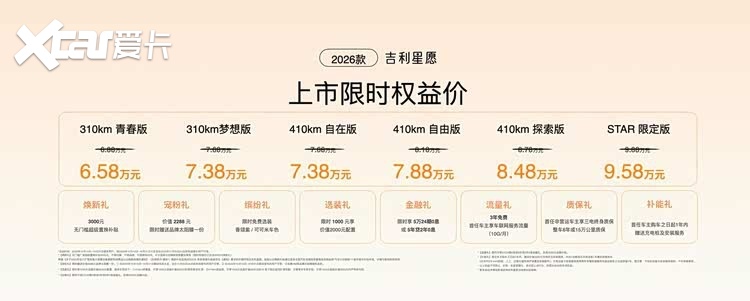 限时价6.58万元起！2026款吉利星愿正式上市，配置升级