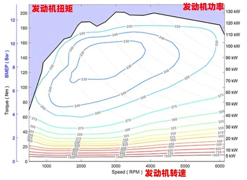 比亚迪和吉利都猛吹“热效率”？但真正的核心参数还得看它！