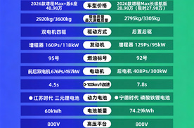 问界M9 VS 奕境X9：同是9系华为旗舰，20万差在哪？