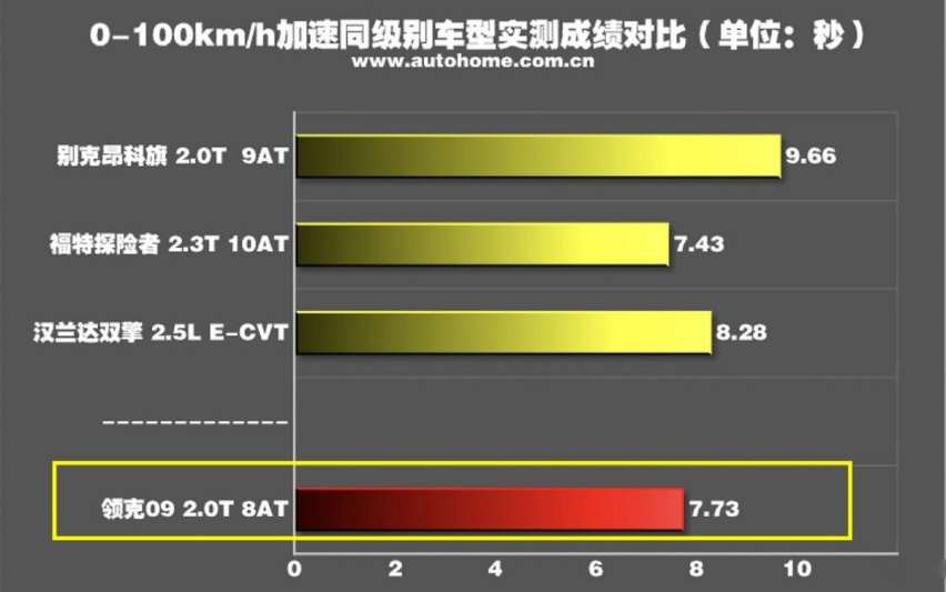 领克09开启官降，最低22.79万能入手，想买车的看看？