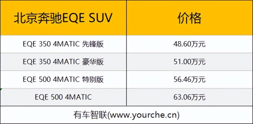 CLTC最大续航里程613km 北京奔驰EQE SUV上市