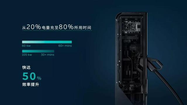 蔚来继小鹏汽车后也推超级充电站，快充仅需半小时