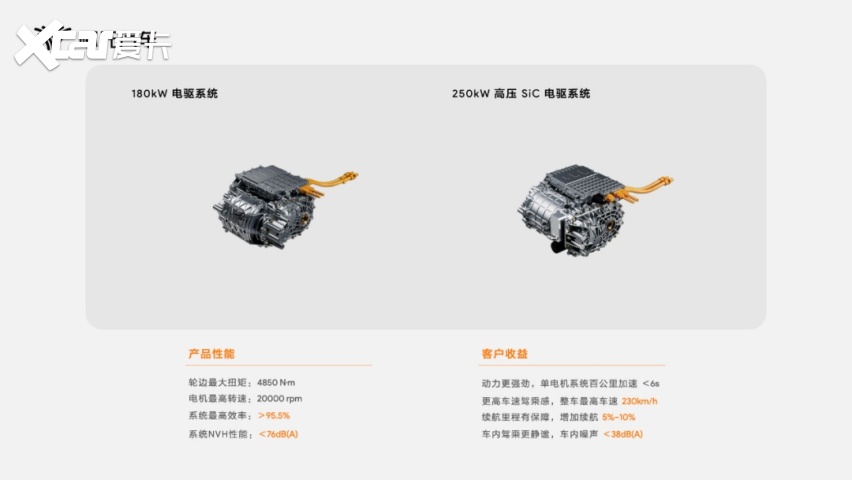 哪吒欲闹海：技术铺路，主打现货？