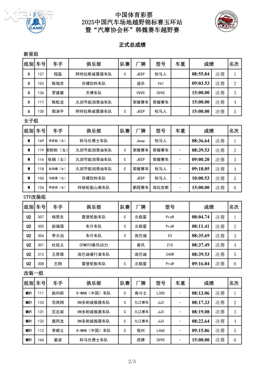 巅峰对决，群雄争锋——COC玉环站圆满收官 各组别精彩对决尽显实力