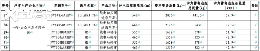 大众ID.AURA T6亮相工信部，最高续航660km，还有激光雷达