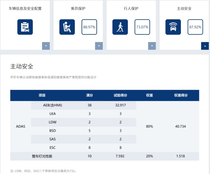 岚图梦想家C-NCAP碰撞成绩出炉，刷新国内新能源MPV安全认证