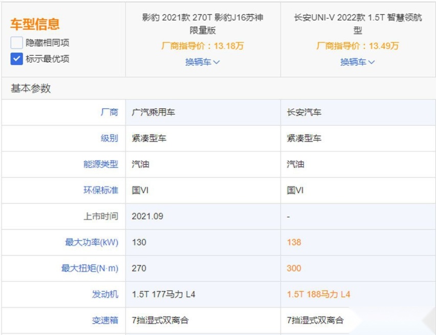 谁才是年轻人的第一款轿跑？长安UNI-V对比传祺影豹