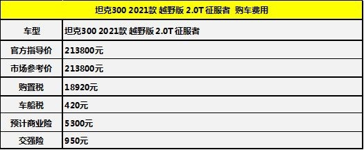 月均花费2001元 坦克300养车成本调查