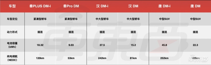 都是加油充电，插混为啥看不上增程？