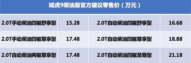 皮卡解禁利好 江铃福特域虎9柴油版15.28万起