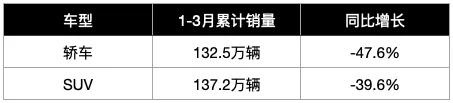 汽车市场的三大怪现象 如今正在发生