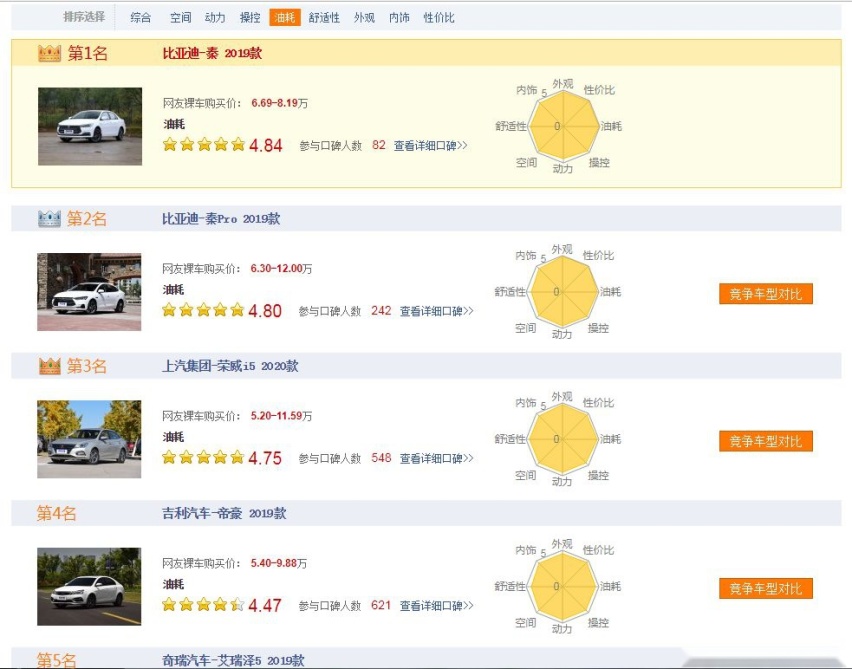 为什么帝豪不敢做7万级CVT？全新秦告诉你降价增配有多难