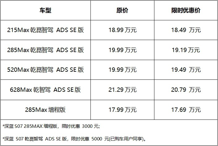 华为智驾限时优惠5000元！深蓝S07打造人人都能开得起的智驾