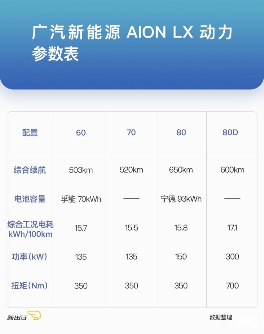 第二版ALON-LX-动力参数表.jpg