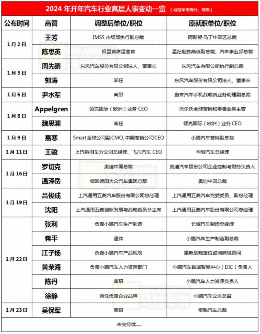 车企2024第一“刀”:挥向了人事!