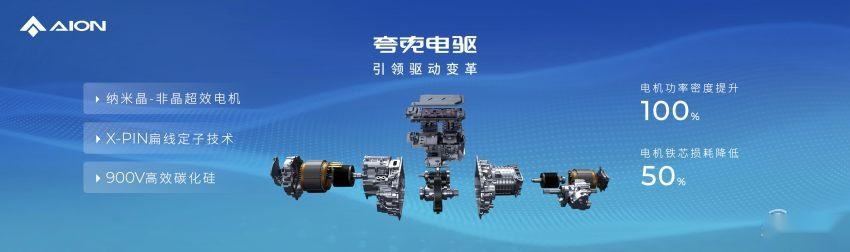 埃安发布全新一代电驱，首创三大技术，电机功率密度增加一倍