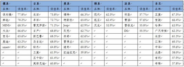 官方二手车保值率不低于燃油豪华车，蔚来得贴多少钱？