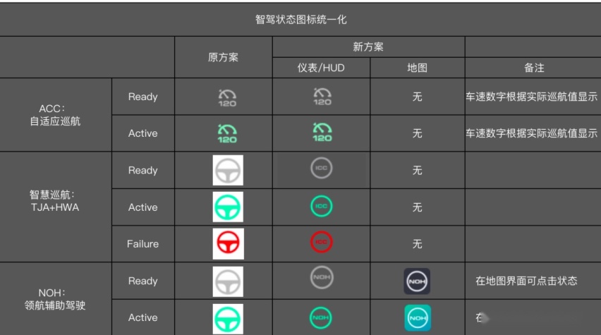 为全家出行创造更多可能！魏牌蓝山第二次OTA正式上线！